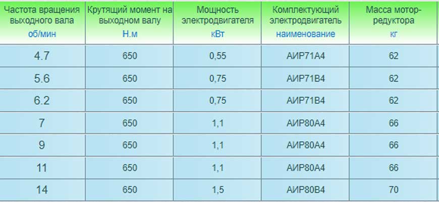 Мотор-редуктор NMRV 040/030